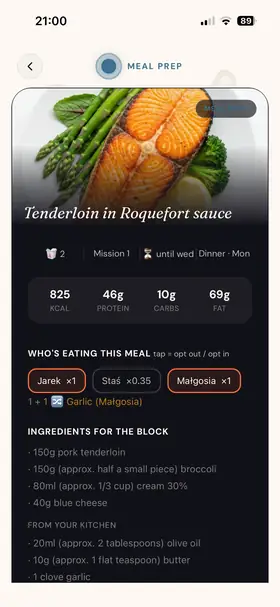 Meal details: who eats it and in what portion
